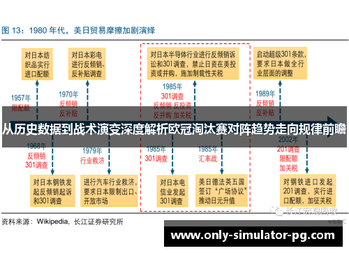 从历史数据到战术演变深度解析欧冠淘汰赛对阵趋势走向规律前瞻