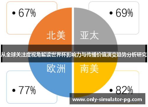 从全球关注度视角解读世界杯影响力与传播价值演变趋势分析研究 从全球关注度视角解读世界杯影响力与传播价值演变趋势分析研究