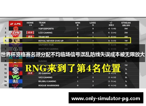 世界杯资格赛名额分配不均临场信号混乱防线失误成本被无限放大