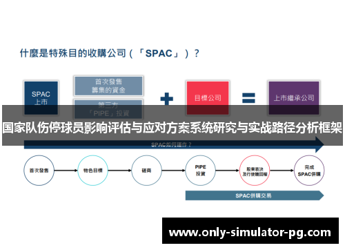国家队伤停球员影响评估与应对方案系统研究与实战路径分析框架 国家队伤停球员影响评估与应对方案系统研究与实战路径分析框架