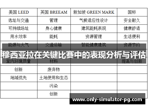 穆西亚拉在关键比赛中的表现分析与评估 穆西亚拉在关键比赛中的表现分析与评估